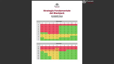 come vincere a blackjack|strategia fondamentale blackjack.